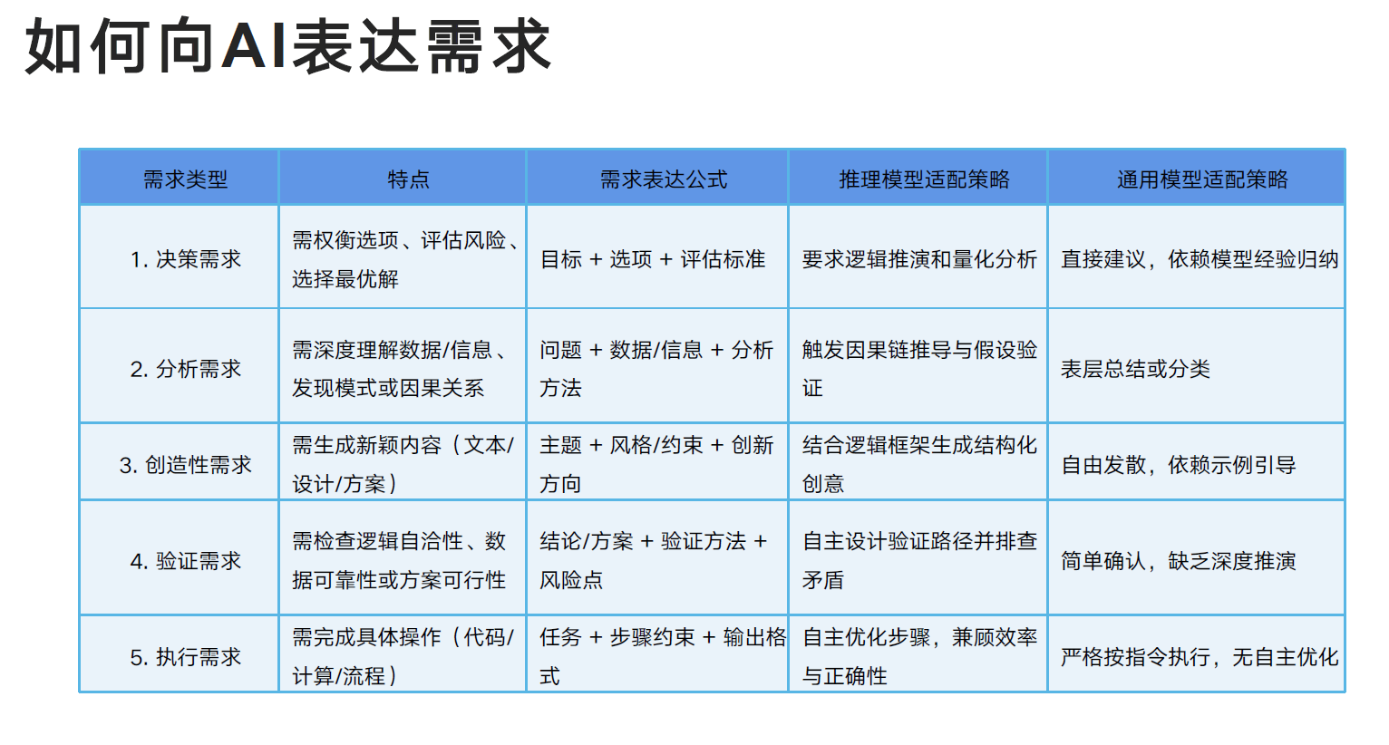 图片[2]-DeepSeek从入门到精通(20250204)-IC网盘资源库