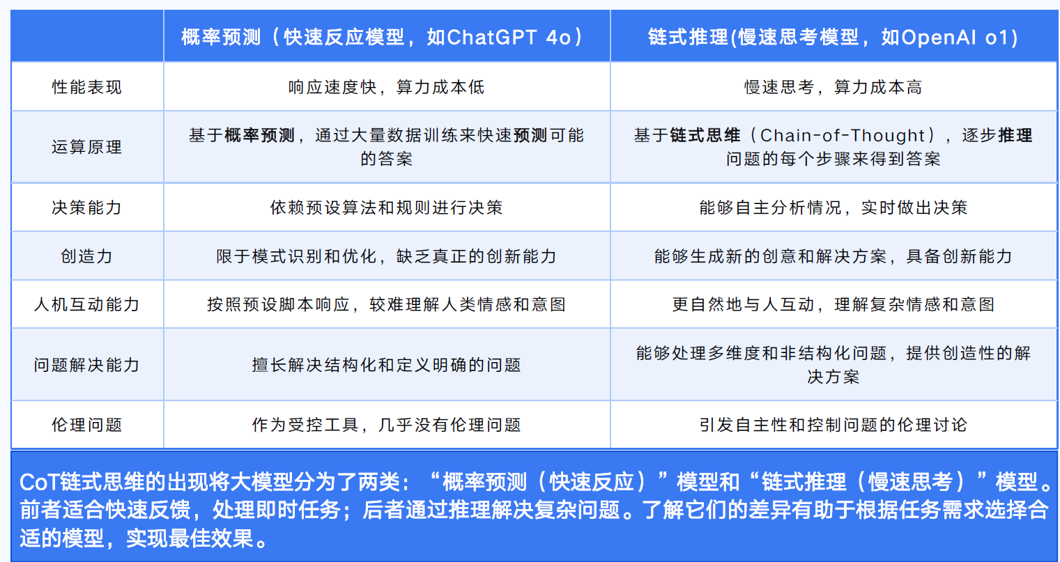 图片[3]-DeepSeek从入门到精通(20250204)-IC网盘资源库